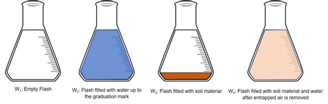 specific gravity of soil